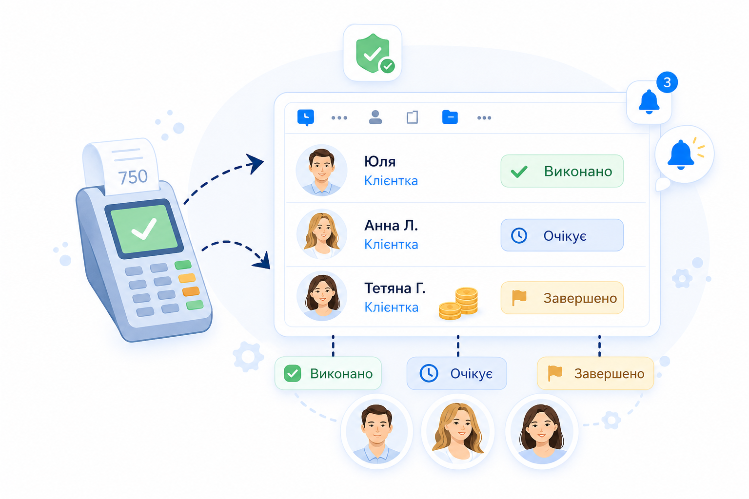 Візити, оплати та статуси оновлюються автоматично — без зайвих дій з боку команди