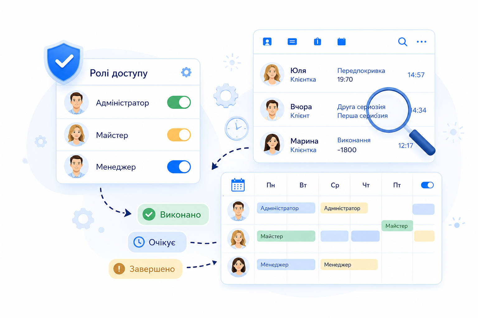Повний контроль доступів, дій і графіків — у міру зростання бізнесу.